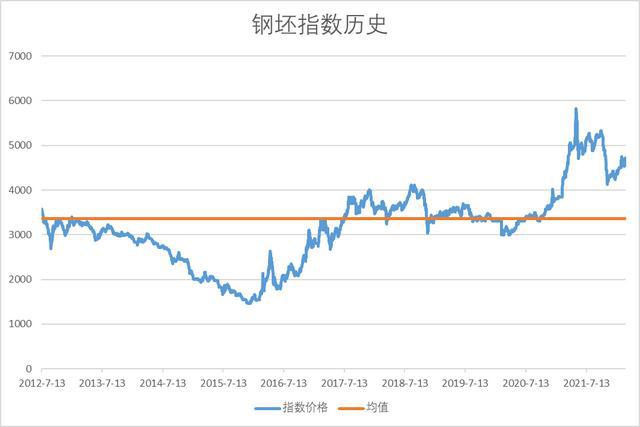 本周镀锌管价钱多番上涨，，，，，，，周内4次涨170.